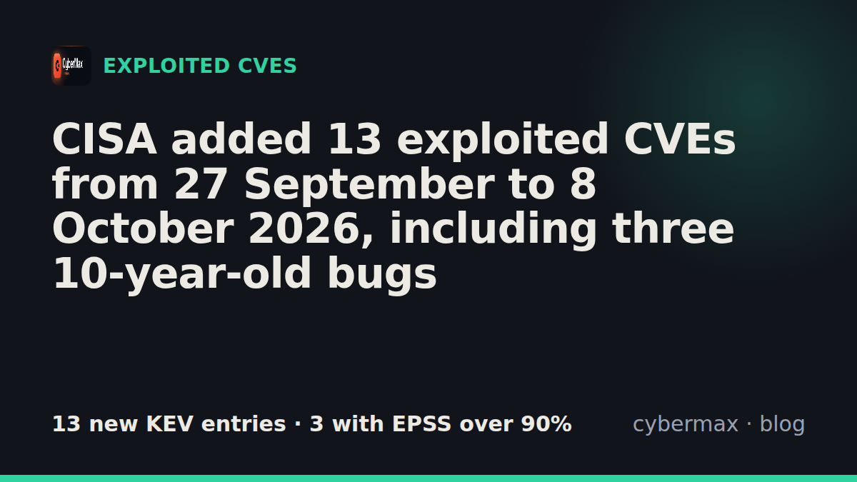 CISA added 13 exploited CVEs from 27 September to 8 October 2026, including three 10-year-old bugs