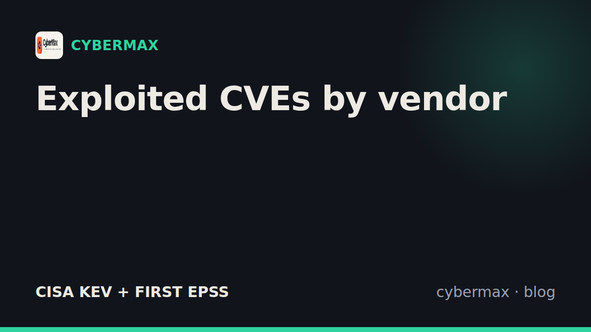 Known exploited vulnerabilities by vendor (CISA KEV + EPSS)