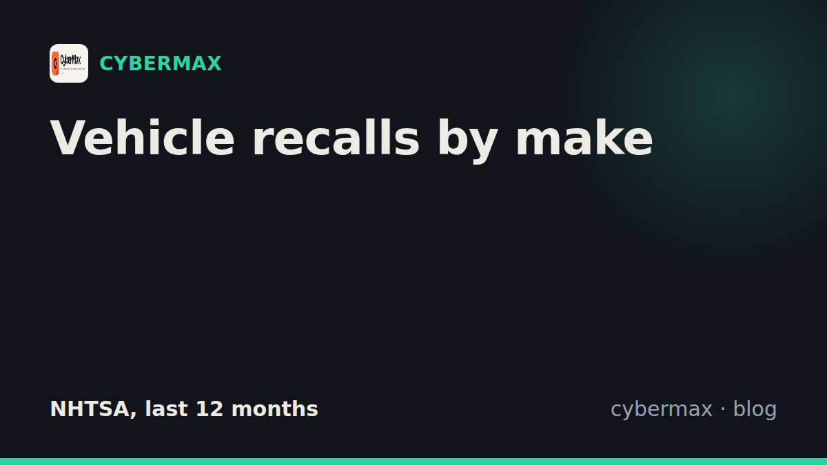 Vehicle recalls by make: last 12 months of NHTSA campaigns
