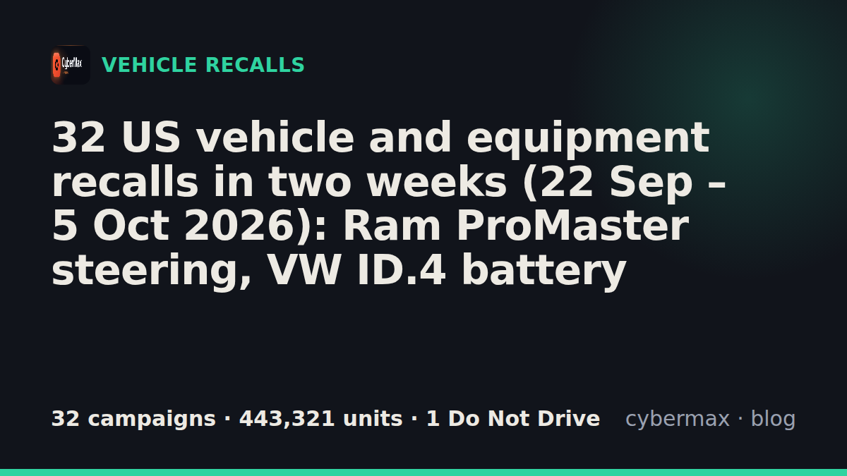 32 US vehicle and equipment recalls in two weeks (22 Sep – 5 Oct 2026): Ram ProMaster steering, VW ID.4 battery