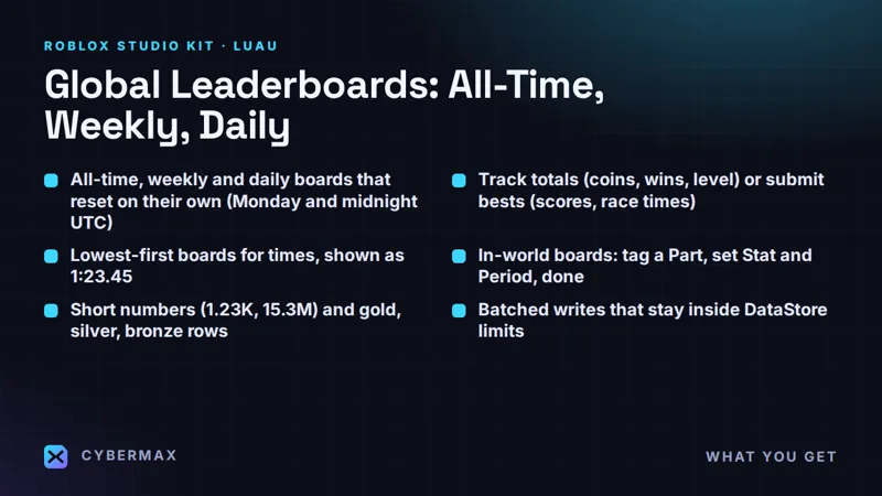 Boardmoor Global Leaderboards: Global Roblox leaderboards that reset on their own