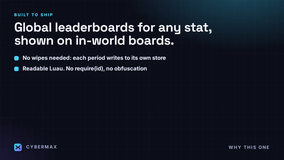 Boardmoor Global Leaderboards: image 2