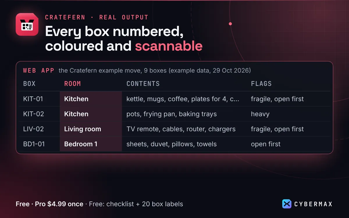 Cratefern: image 3