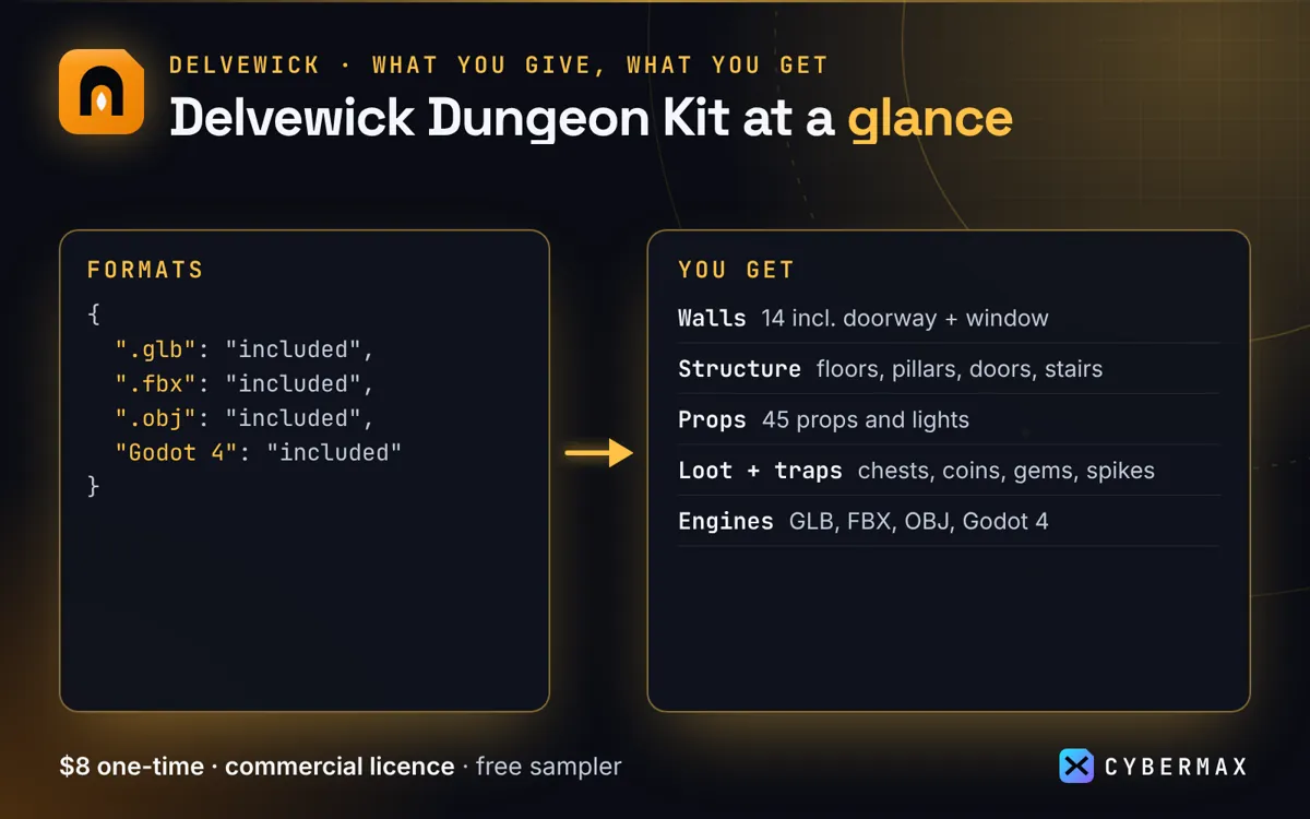 Delvewick Dungeon Kit: image 4
