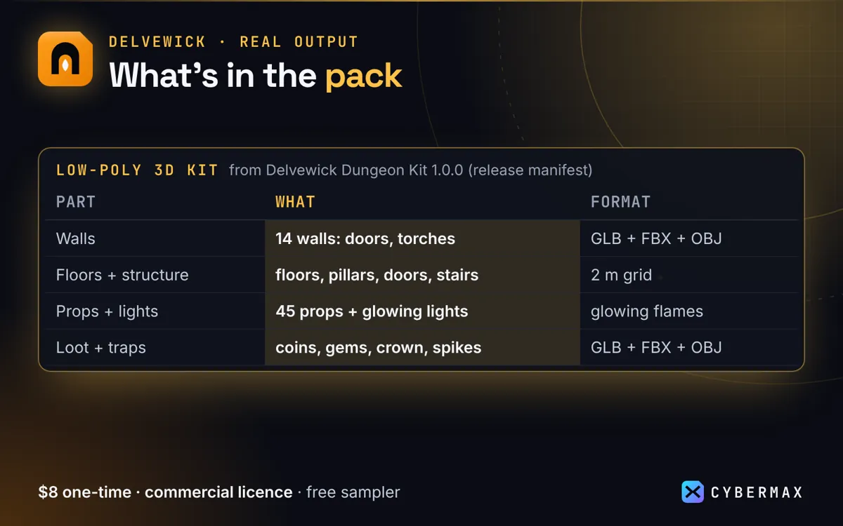 Delvewick Dungeon Kit: image 5