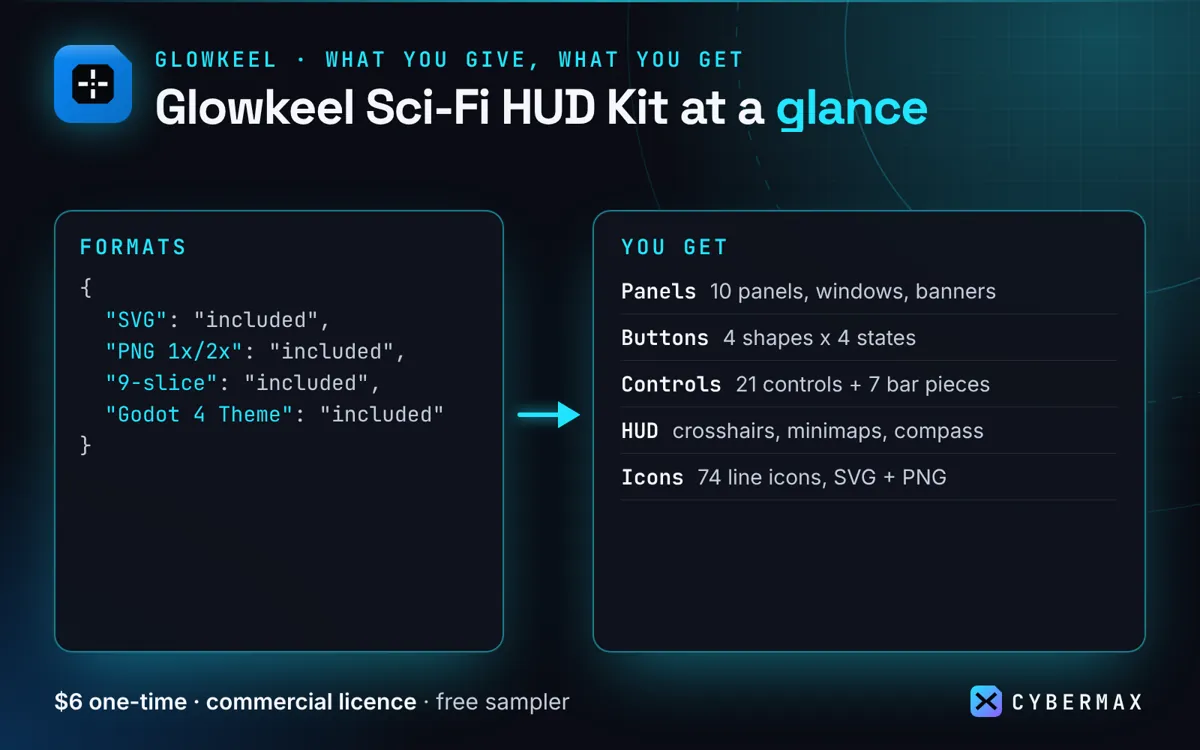 Glowkeel Sci-Fi HUD Kit: image 4
