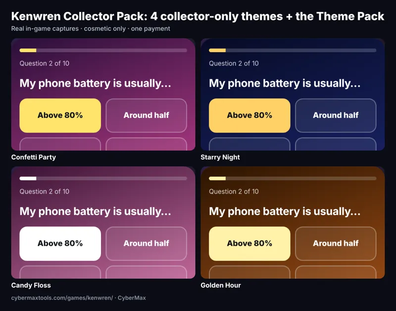 Kenwren Collector Pack: All 10 Kenwren themes, 4 of them collector-only