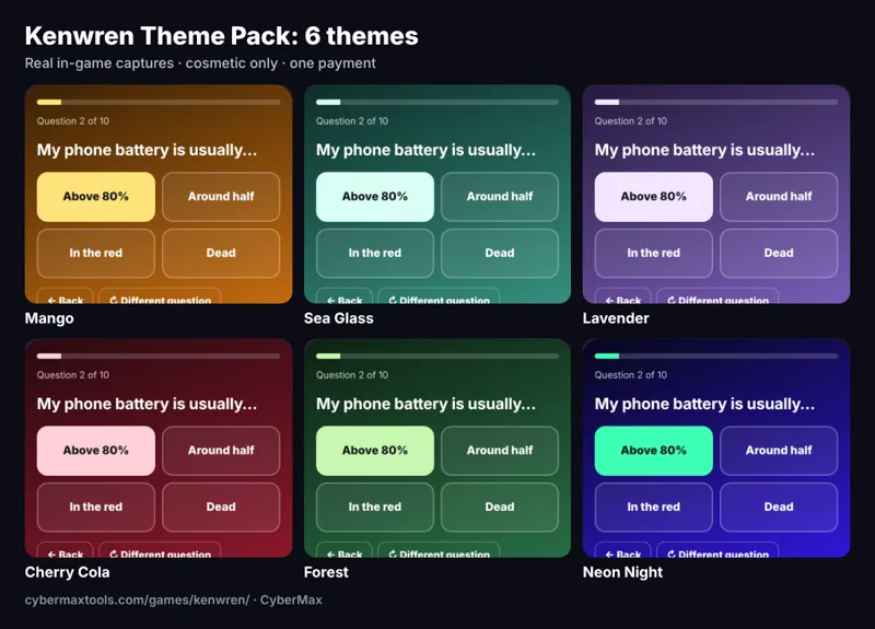 Kenwren Theme Pack: 6 new themes for Kenwren, the free browser game