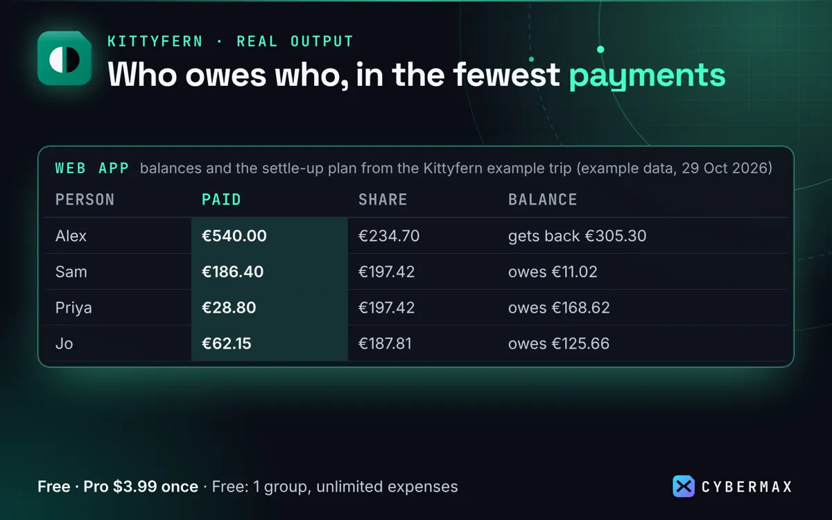 Kittyfern: image 3