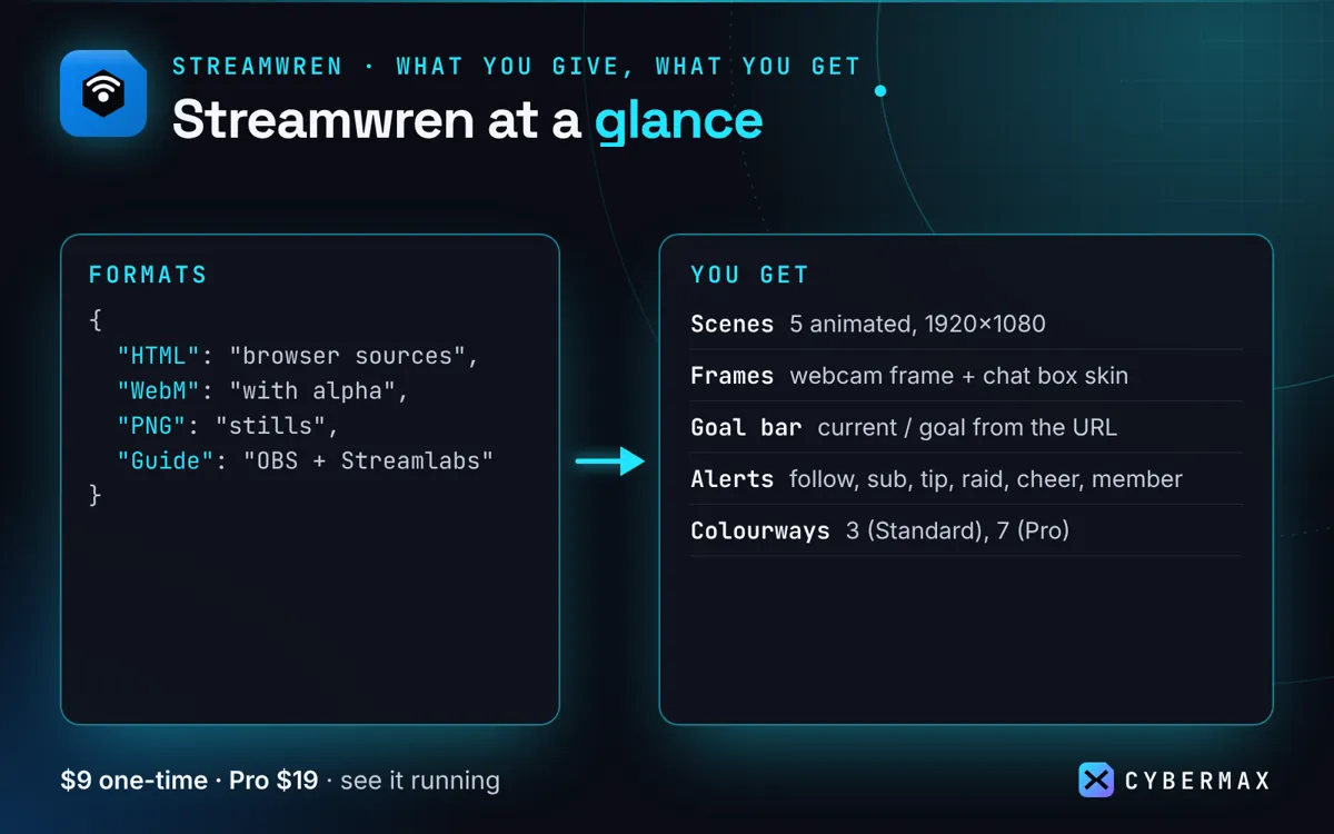 Streamwren Neon Stream Overlay Kit: image 5