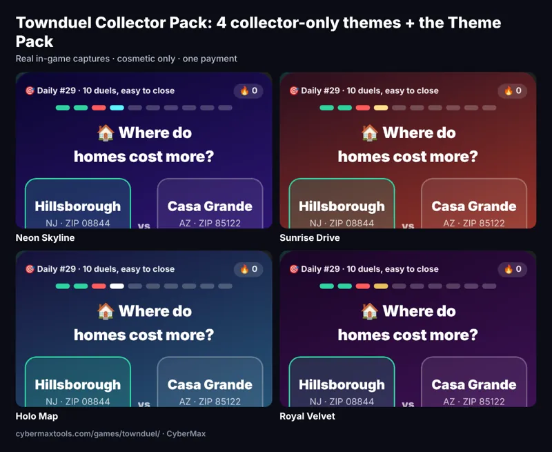 Townduel Collector Pack: All 10 Townduel themes, 4 of them collector-only